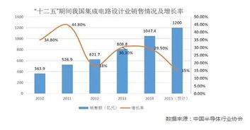 杭州國家集成電路設(shè)計(jì)產(chǎn)業(yè)化基地 引領(lǐng)集成電路設(shè)計(jì)新風(fēng)潮