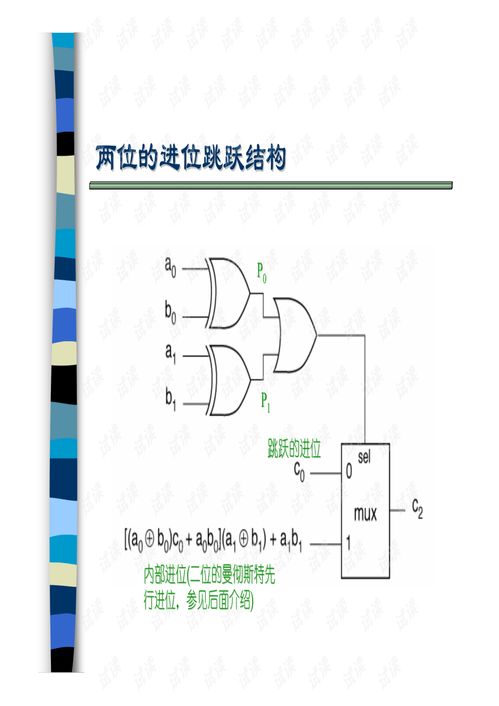 集成電路設(shè)計(jì) 納米時(shí)代的核心挑戰(zhàn)與方法論壇